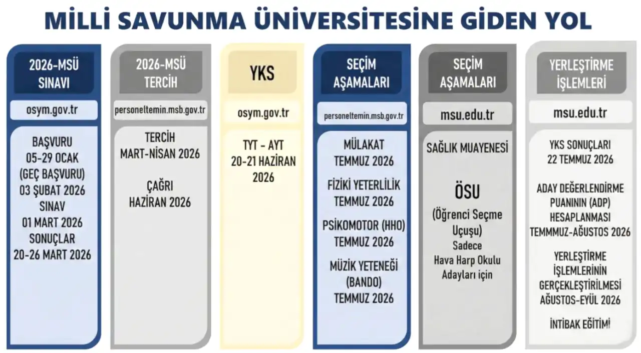 MSÜ Sınavı Yol Haritası